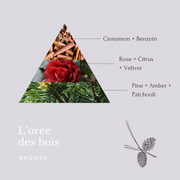 L'Orée des Bois Plant-Based Candle 180g